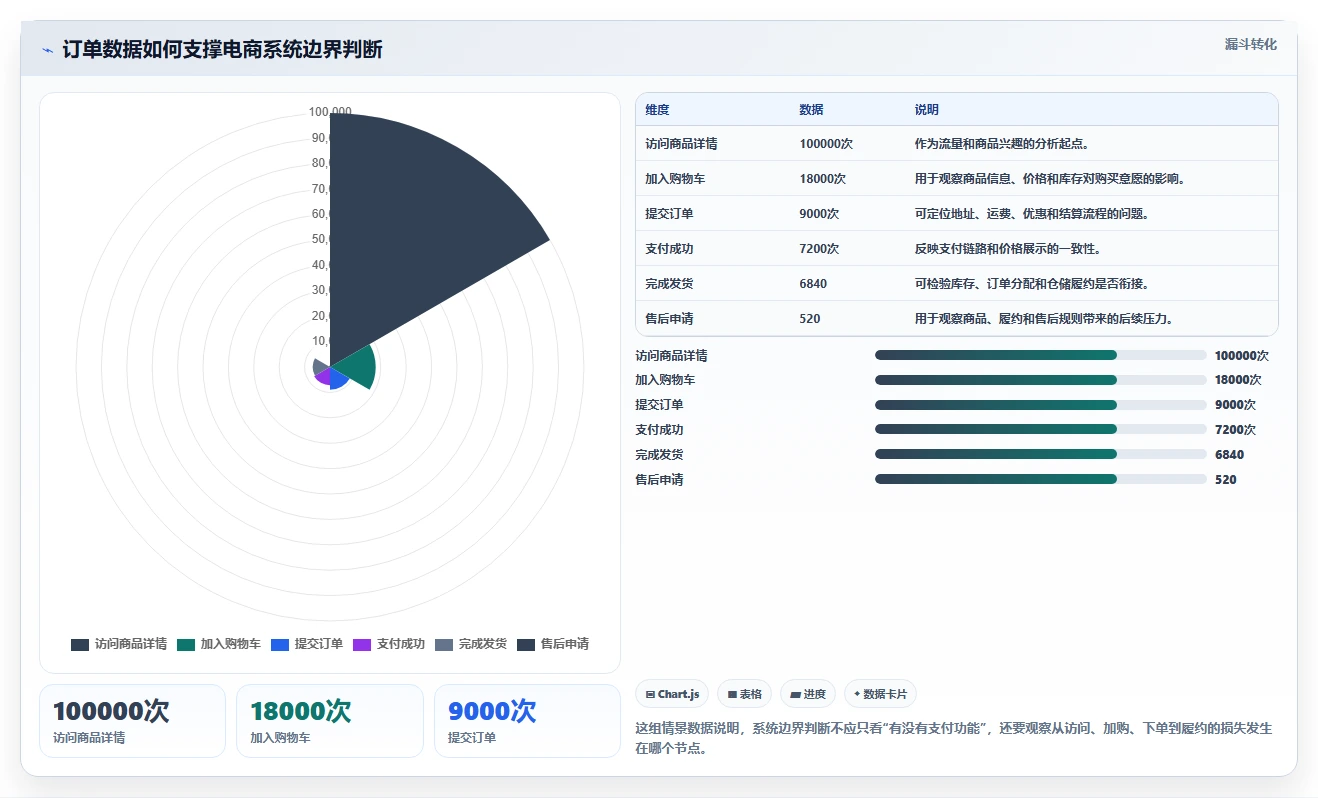 电商系统开发：品牌商家场景拆解：长期迭代如何做到明确项目边界