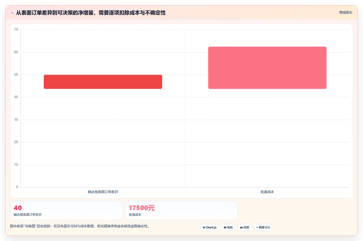 电商crm系统执行标准：私域触达环节如何体现增长策略