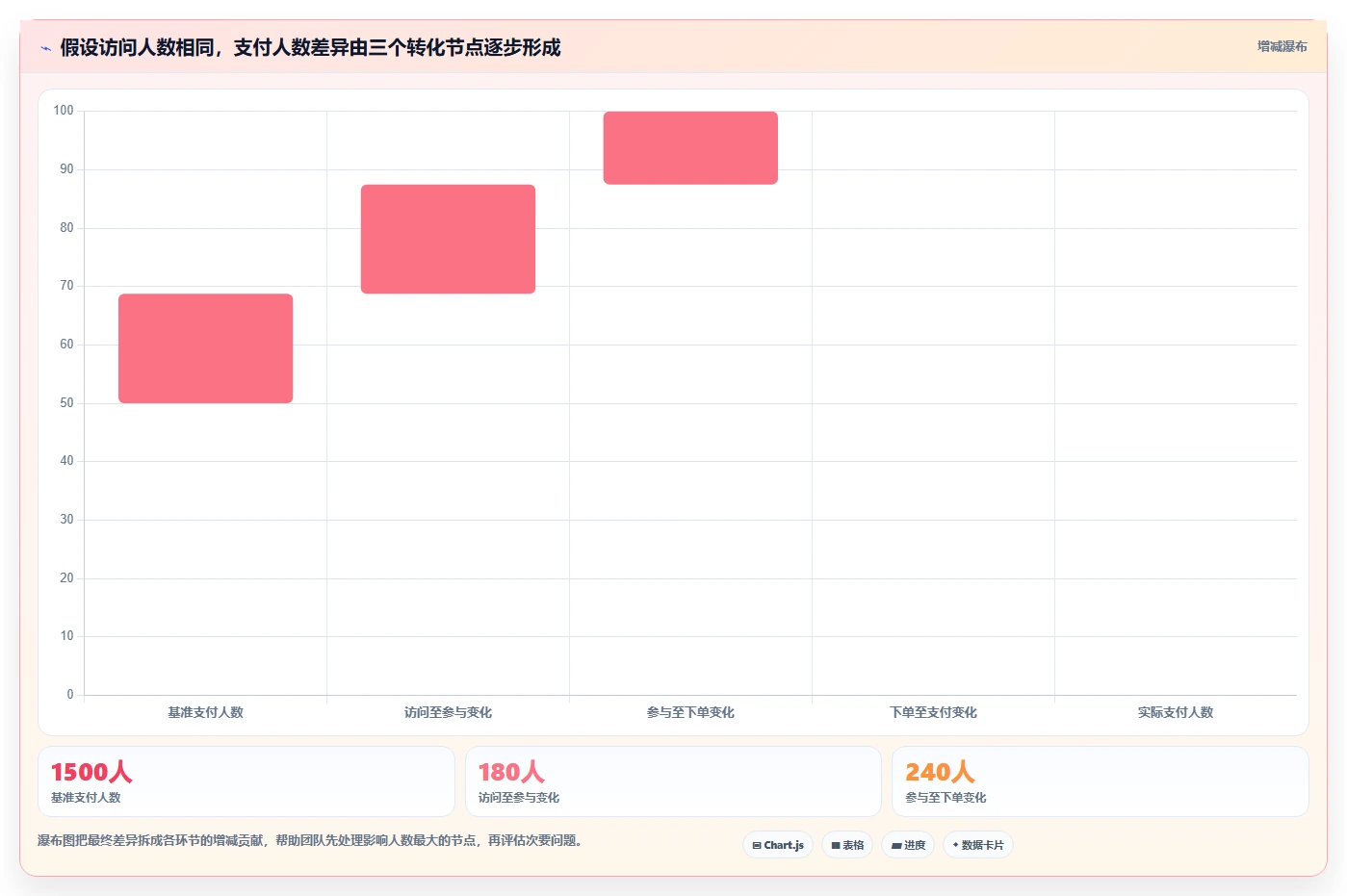 运营数据工作指南：用数据复盘解决复盘报告问题