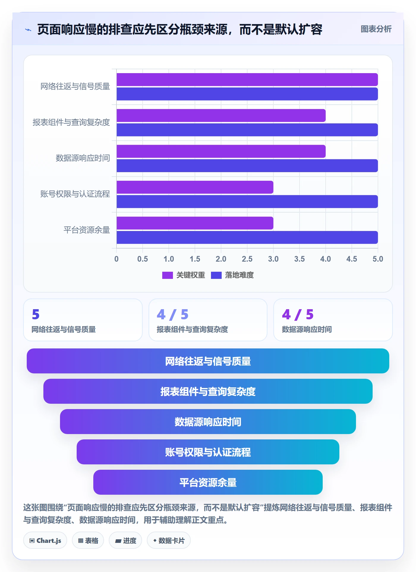 bi 平台配置指南：移动查看需要哪些成本控制设置