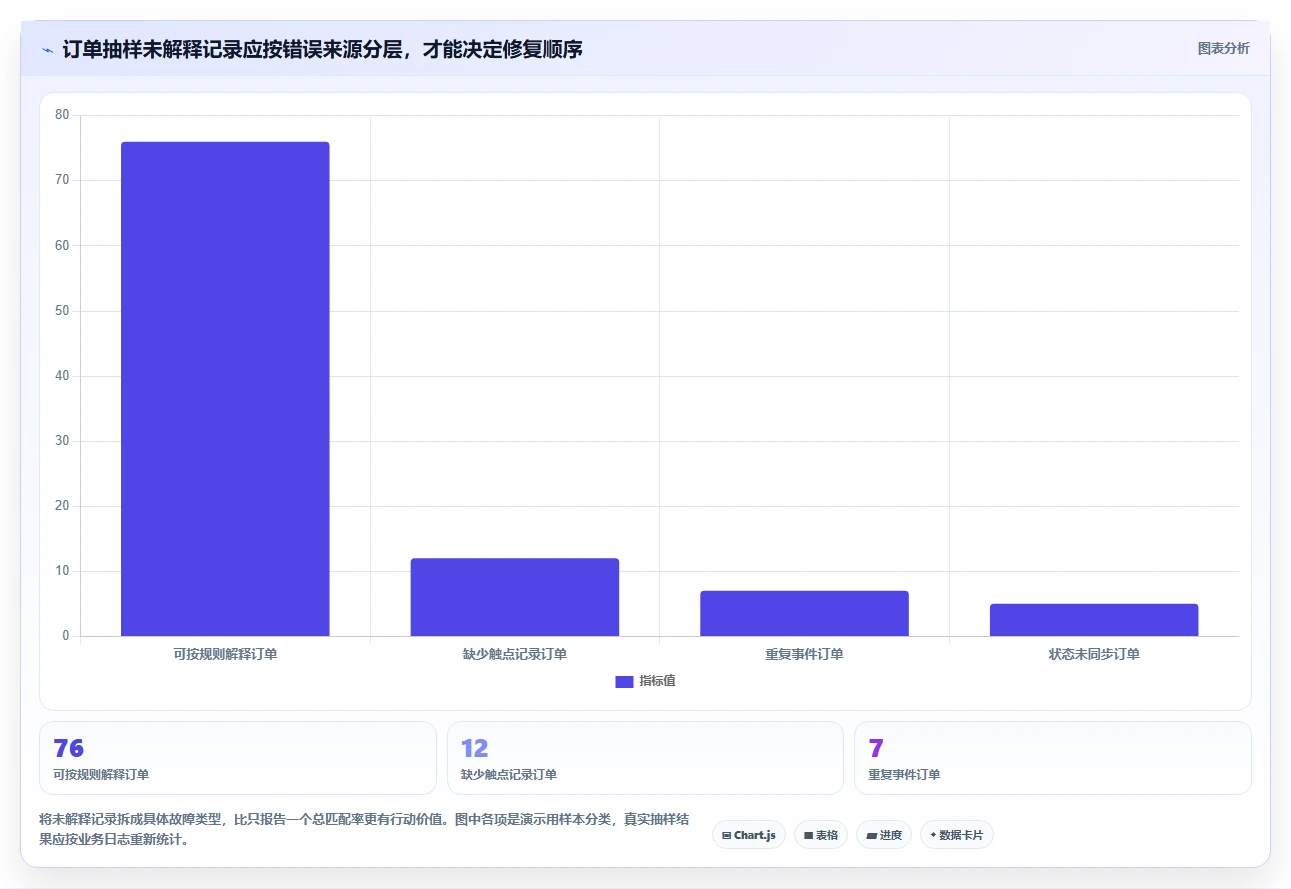 电商数据运营选择标准：渠道归因维度如何评估风险排查