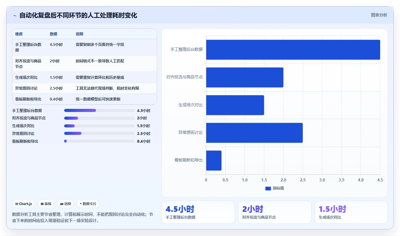 直播数据复盘：直播运营避坑版：场观趋势的完整方法与步骤