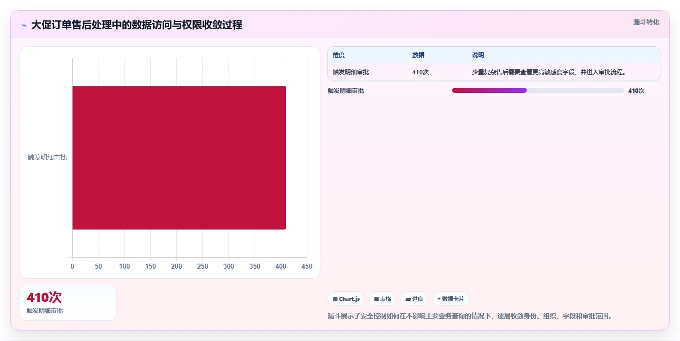 电商系统开发：品牌商家必看清单：用持续迭代推动增强数据安全