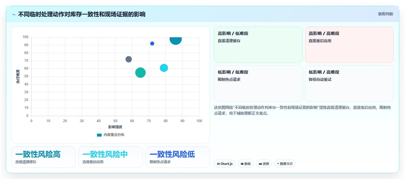 数据库存:技术负责人团队协同指南:超卖排查如何提升提升查询性能
