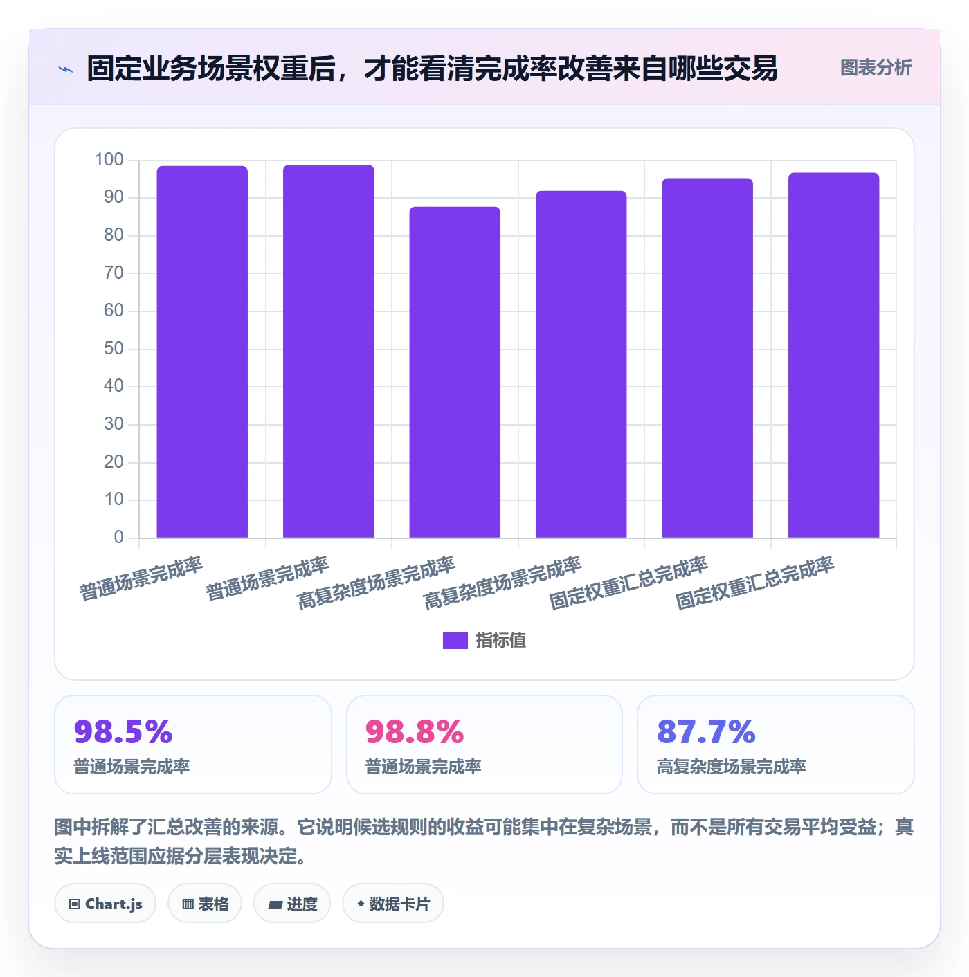 分账系统问题诊断：资金路由如何用工具对比改进