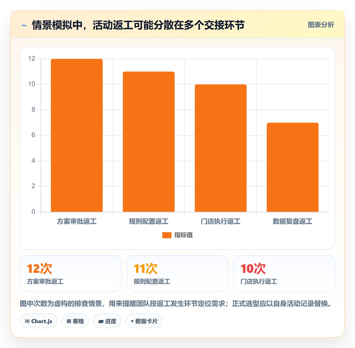 店铺运营管理避坑指南：活动管理环节的选型方法要注意什么
