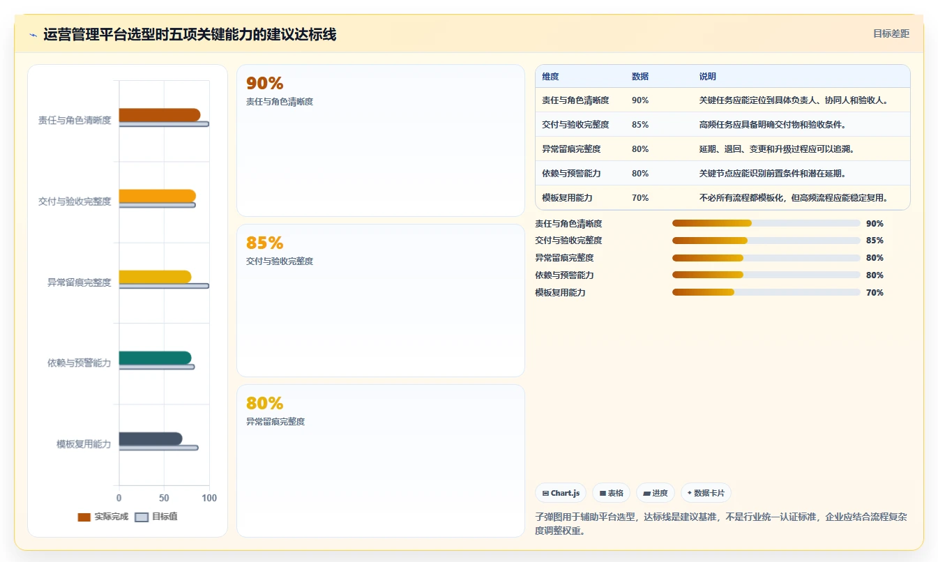 运营管理平台执行标准：跨部门协作环节如何体现进阶玩法