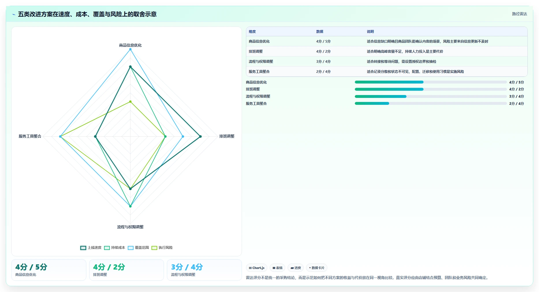 如何运营好一个店铺问题诊断：用户服务如何用选型方法改进