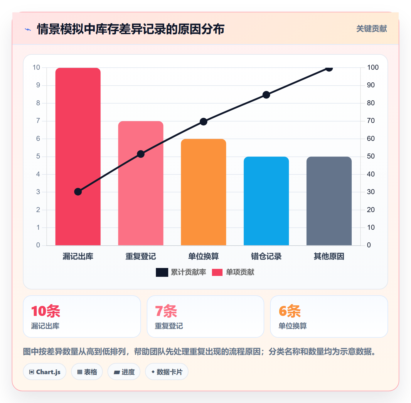 库存管理系统管理模板:围绕库存台账开展入门指南
