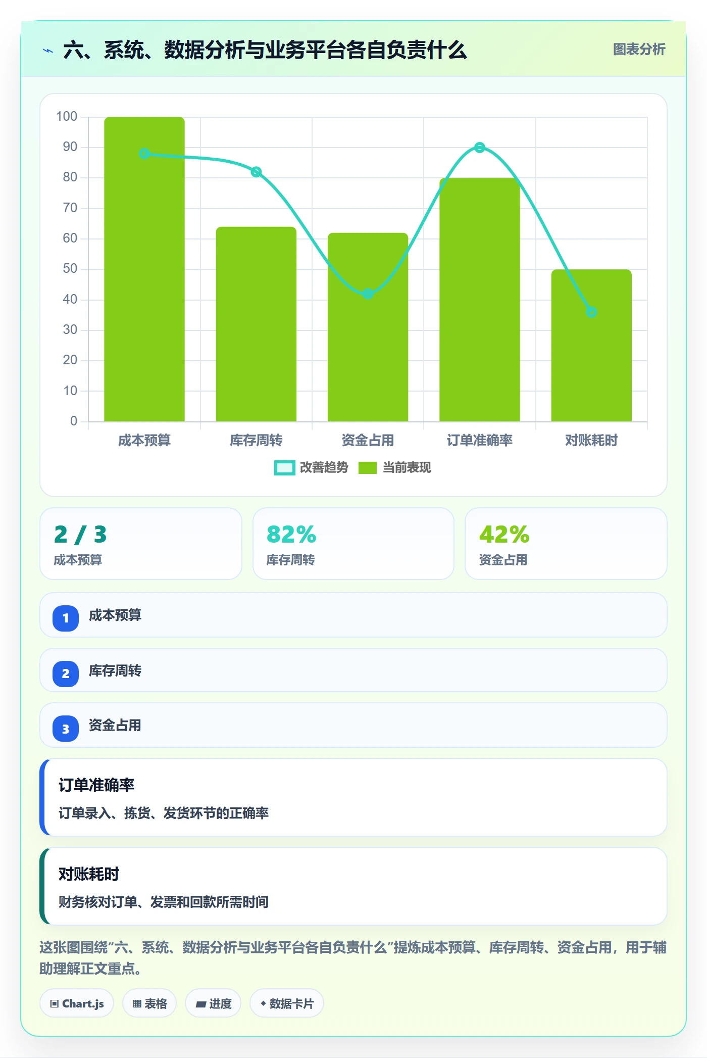六、系统、数据分析与业务平台各自负责什么