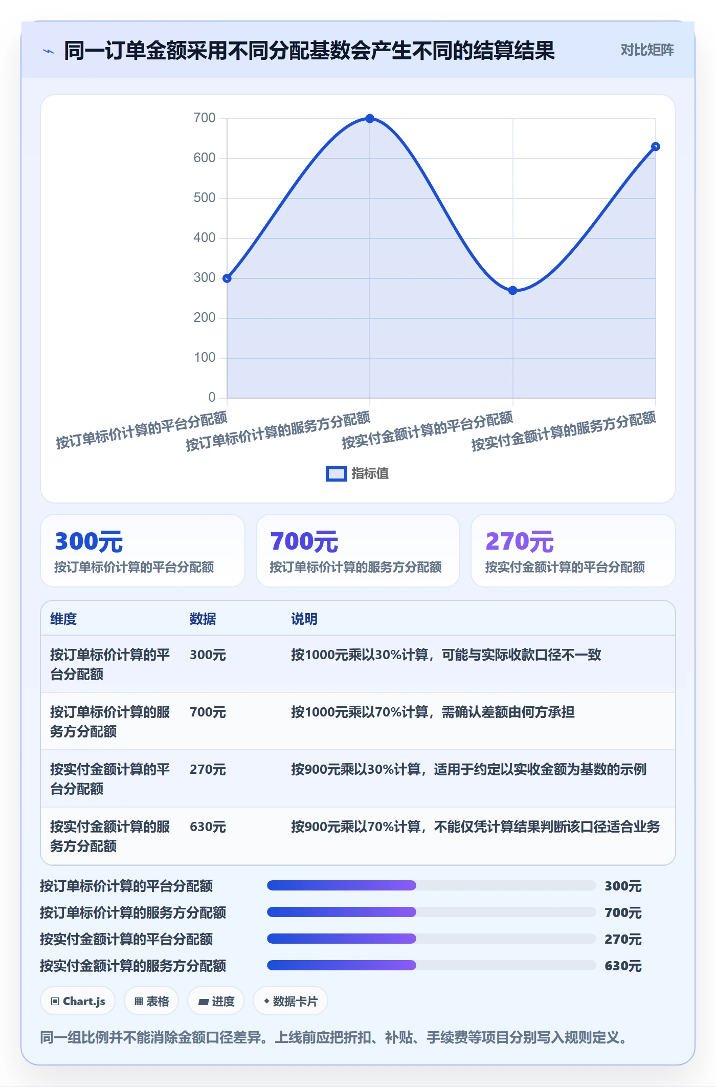 分账系统避坑指南：多方结算环节的常见误区要注意什么