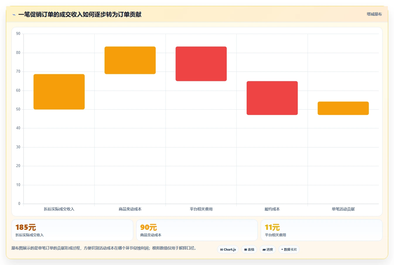 如何运营好一个店铺运营框架：把活动策划纳入成本控制