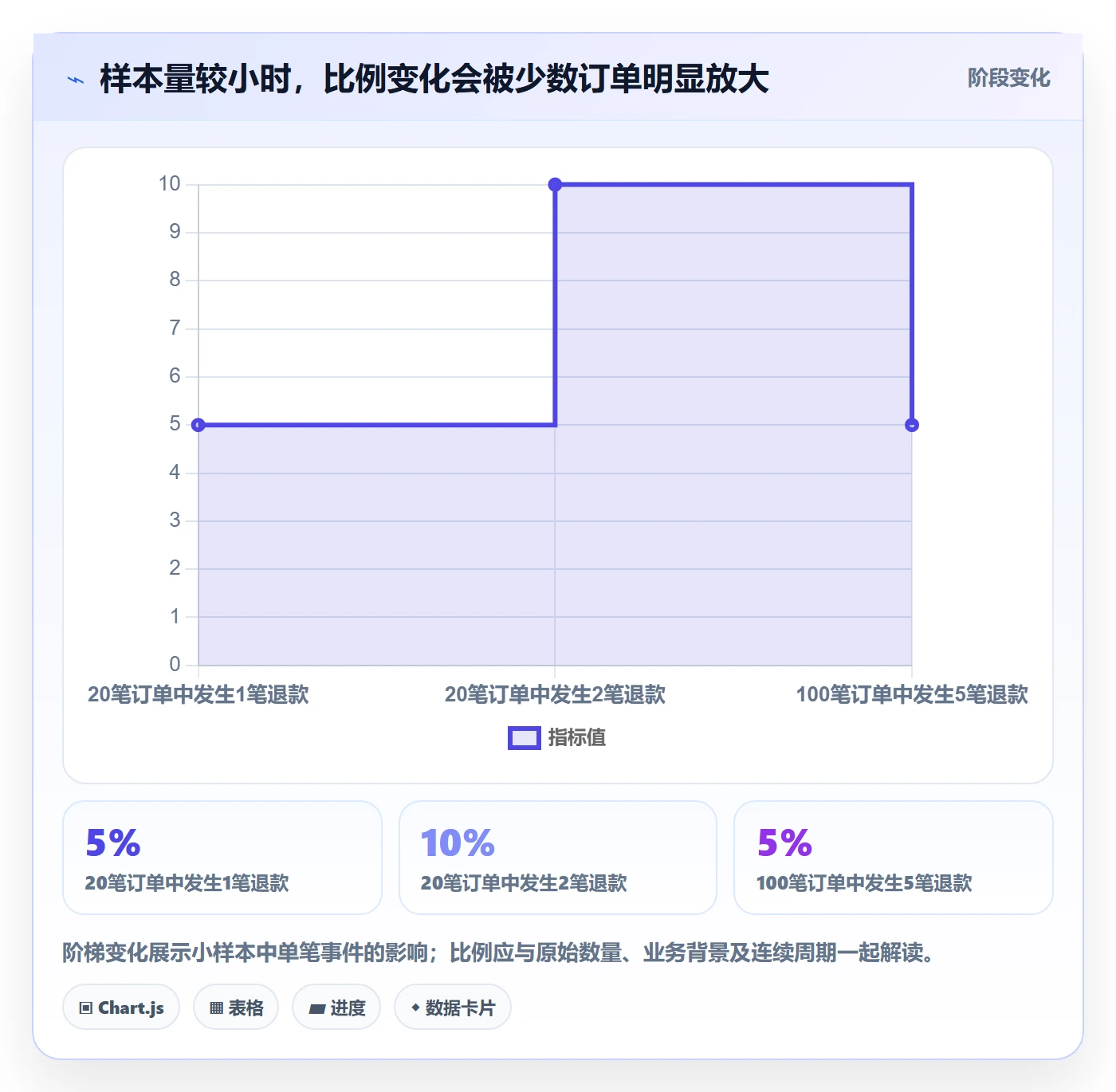 店铺运营管理实用方法：围绕客户体验建立指标体系
