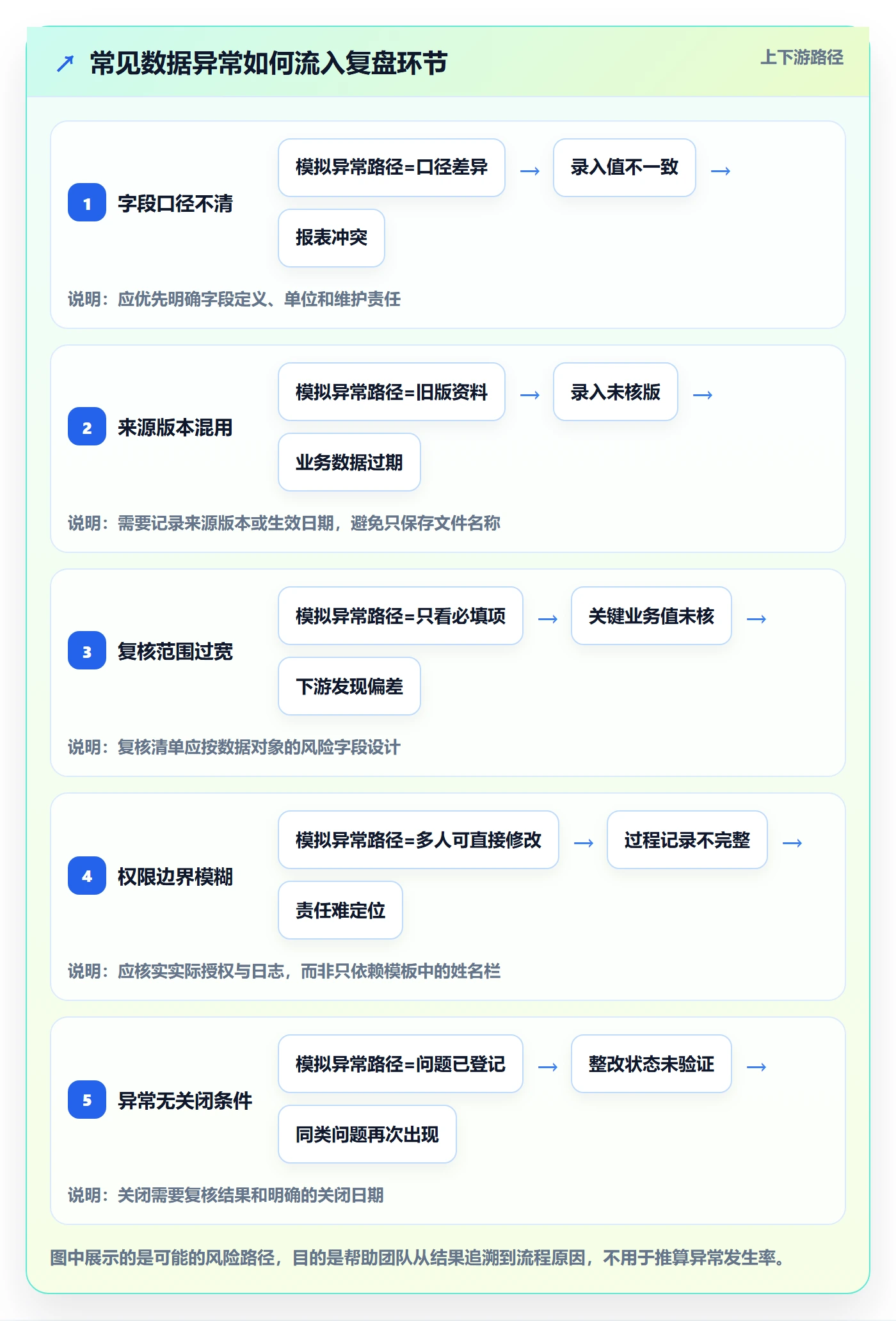 erp数据录入管理模板：围绕权限分工开展数据复盘