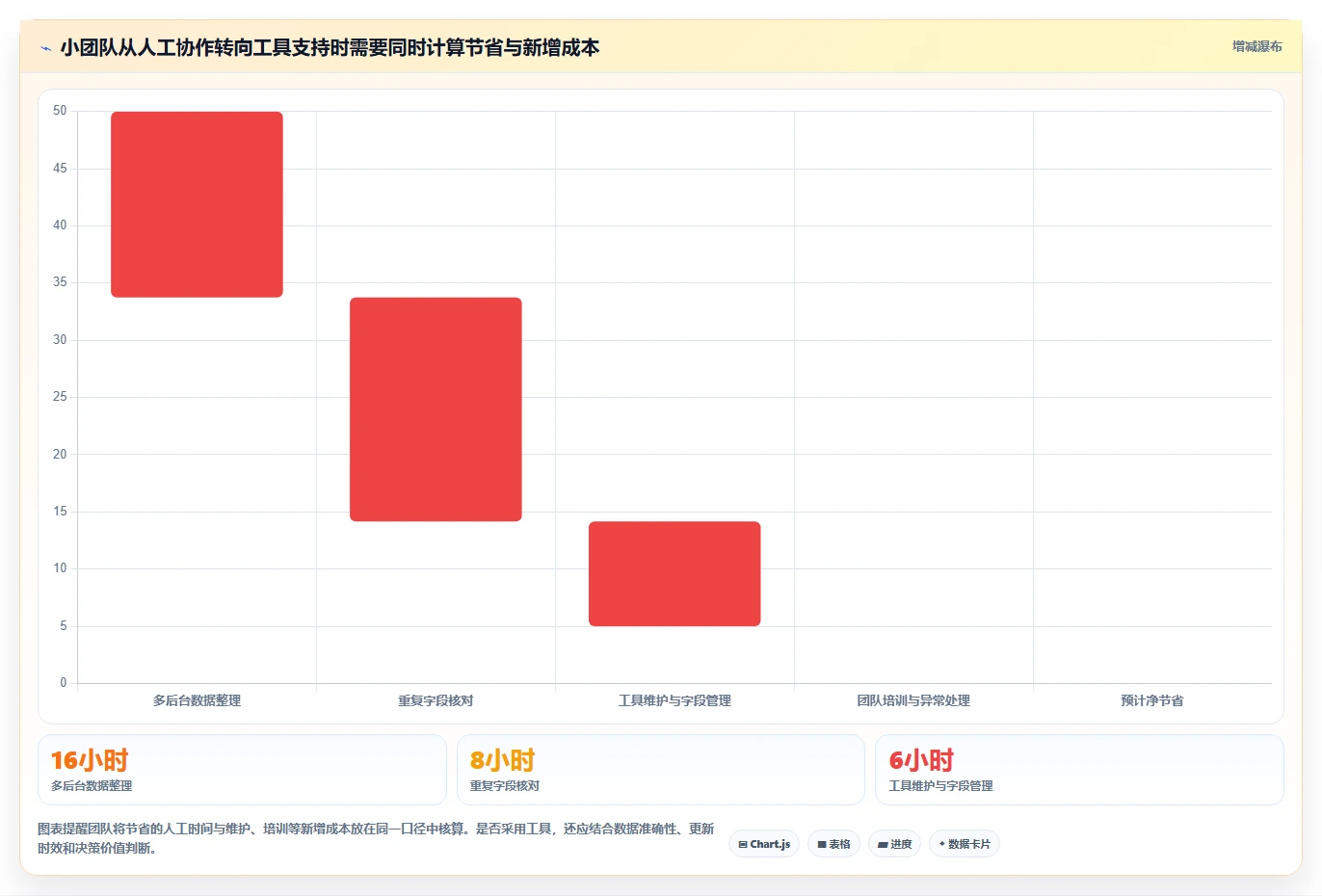 店铺运营包括哪些方面怎么用？内容运营场景下的团队协同拆解