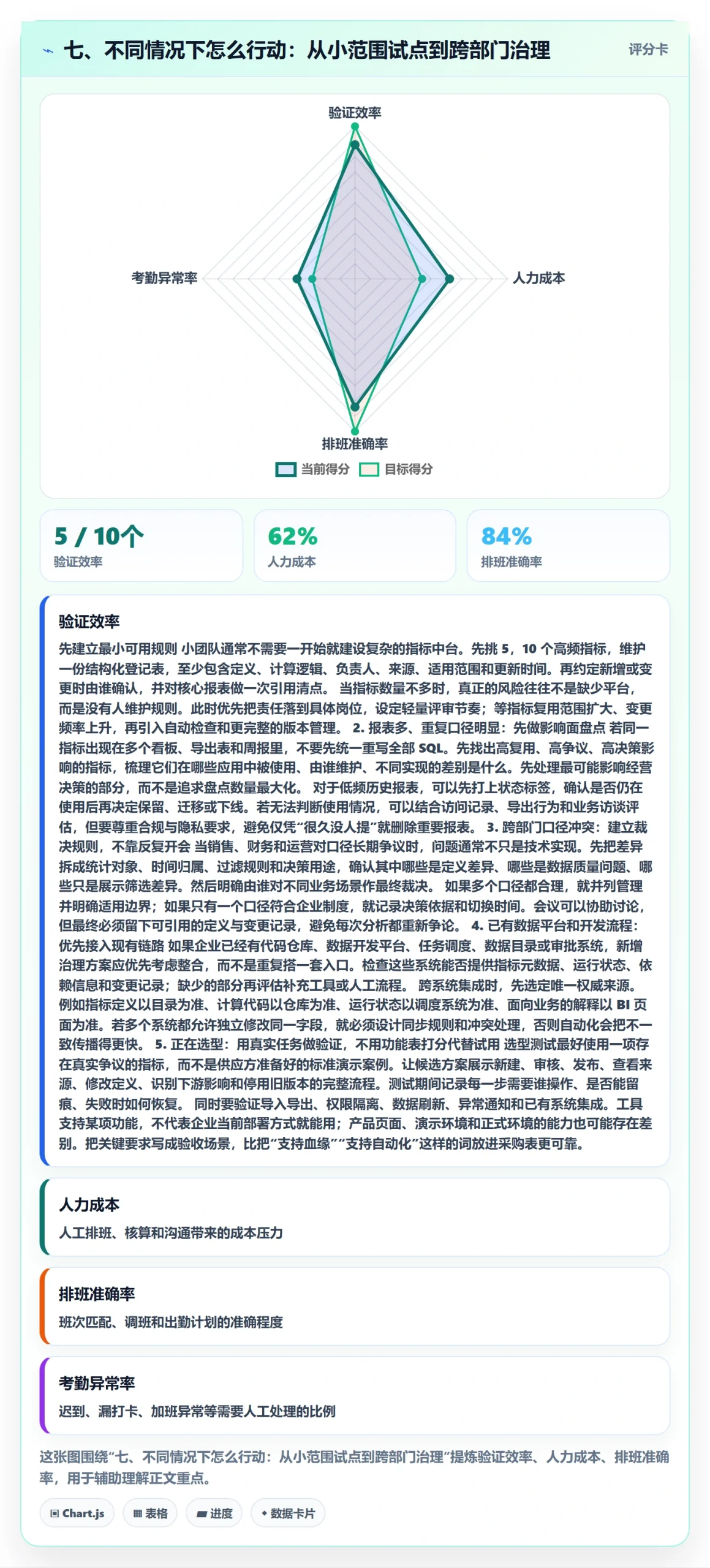七、不同情况下怎么行动：从小范围试点到跨部门治理