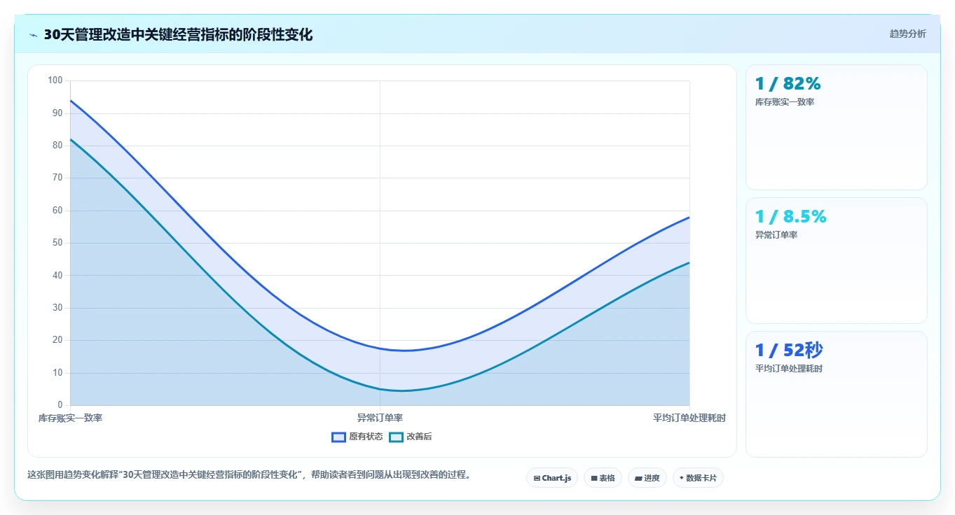 电商管理实践指南：多平台经营的中小商家怎样更有效