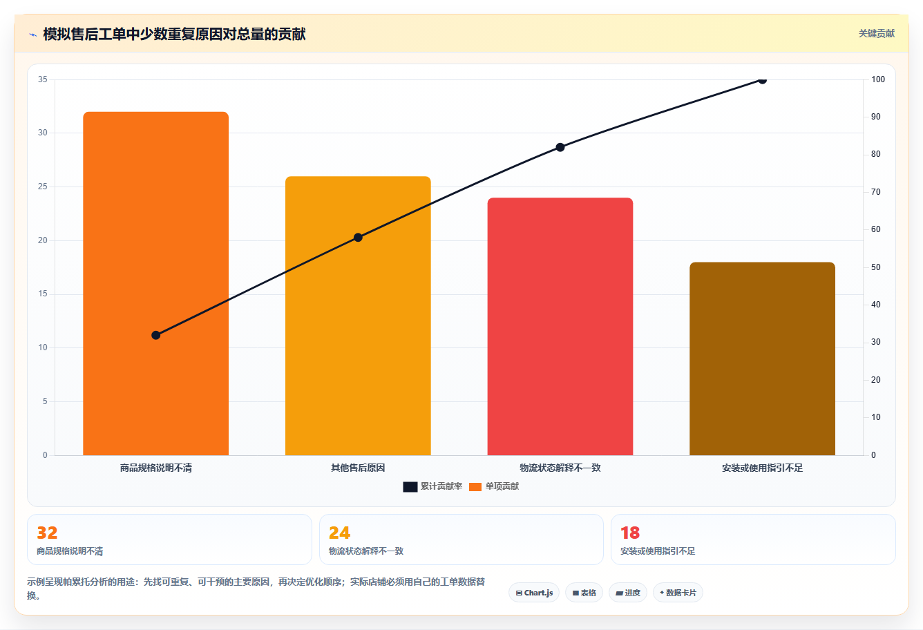 如何运营好一个店铺落地清单：用户服务相关的成本控制事项
