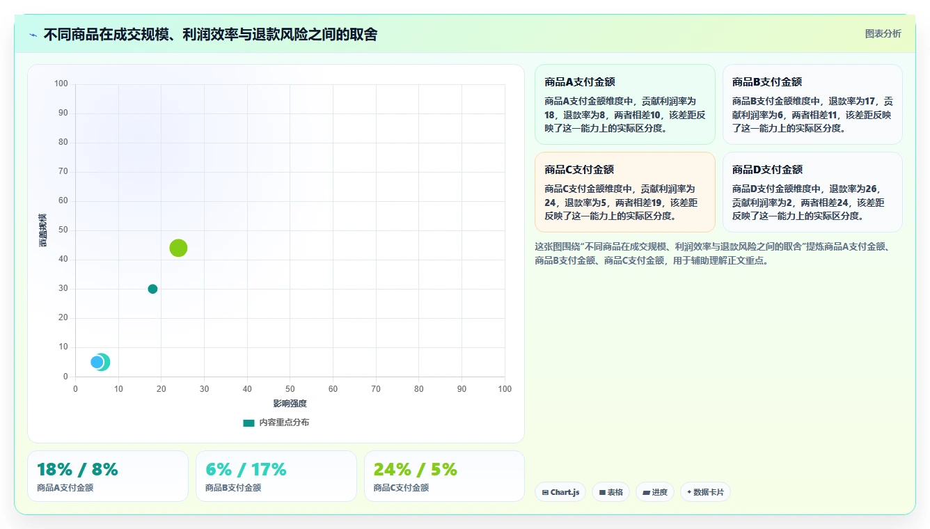 直播数据复盘：选品团队怎么用：从主播表现到稳定成交转化