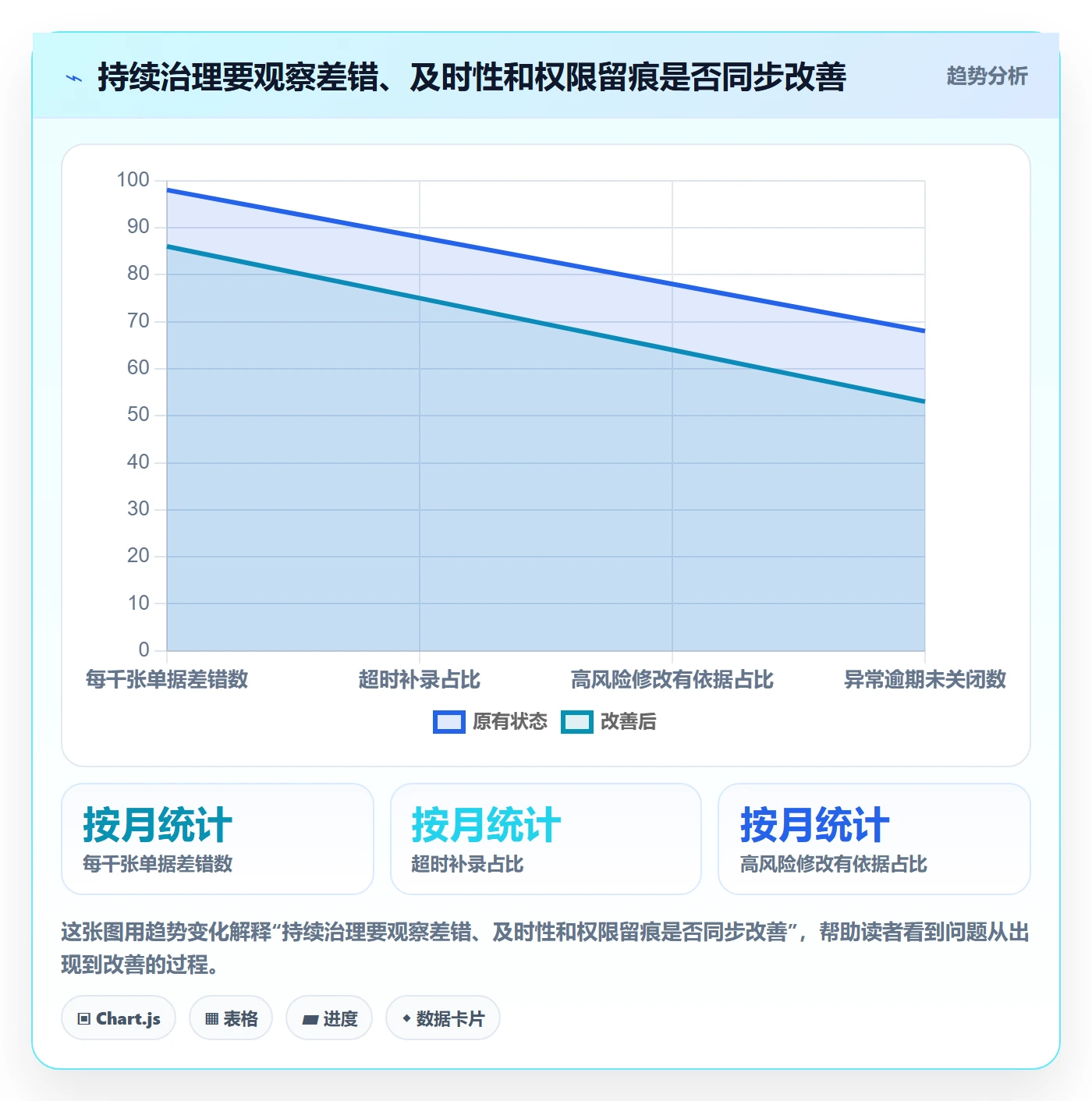 erp数据录入问题诊断：权限分工如何用落地案例改进