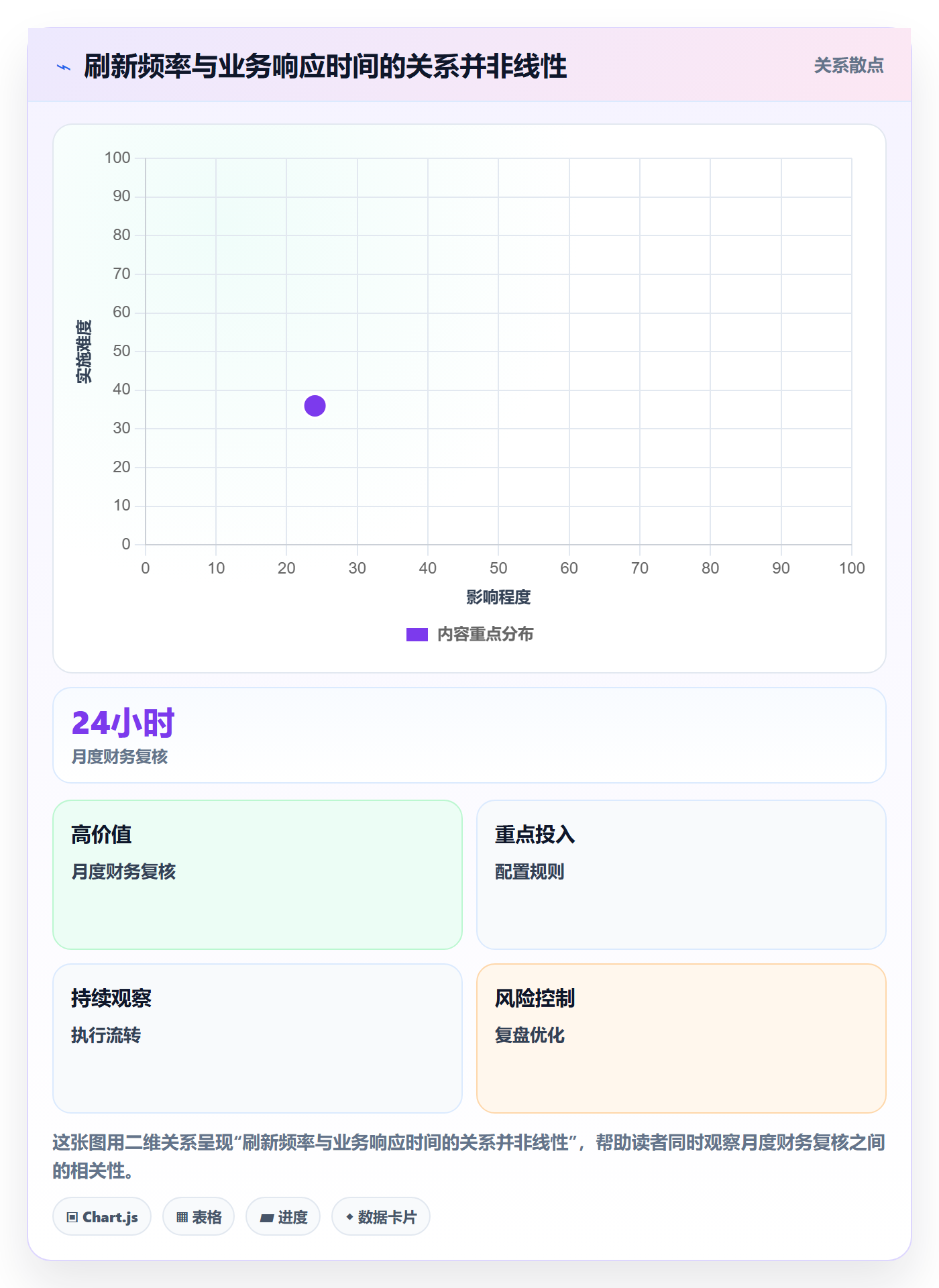 bi 平台怎么优化？先从实时监控的标准化管理入手