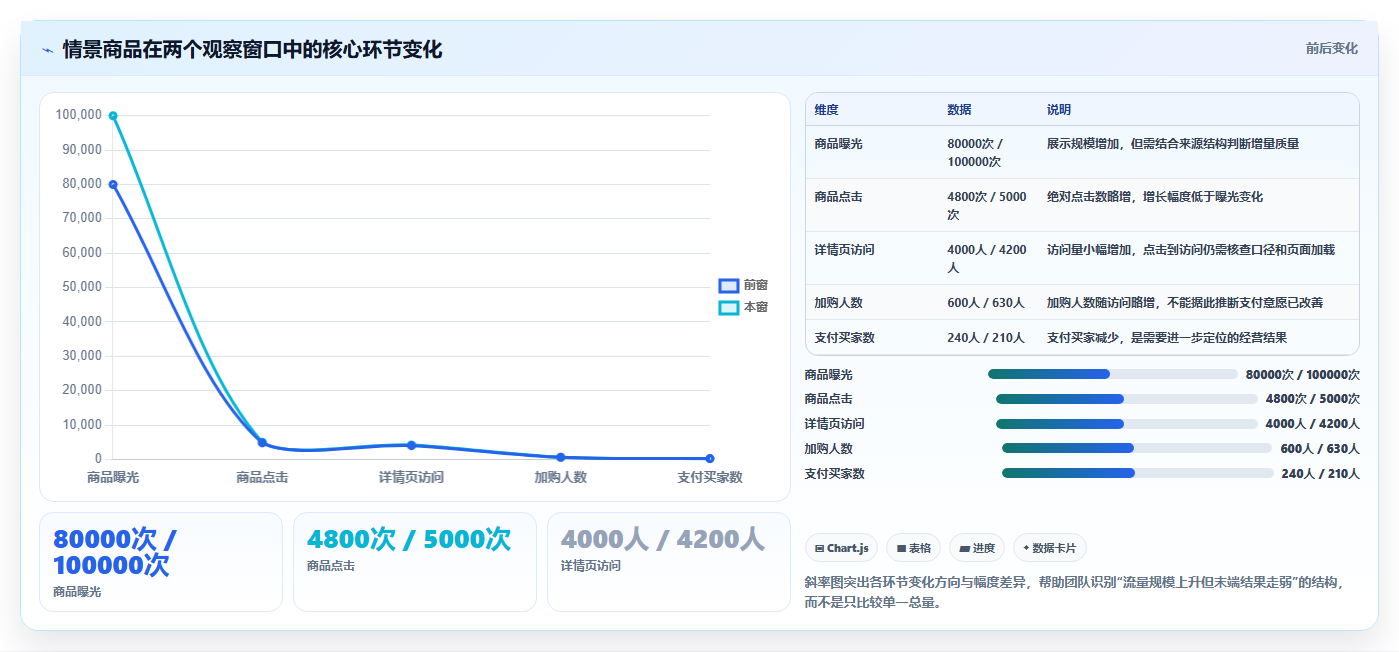 电商数据运营怎么落地？从商品分析讲清团队协同