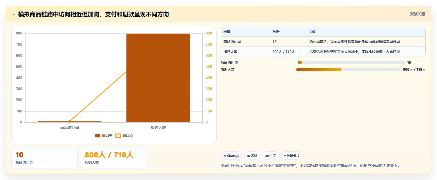 店铺运营包括哪些方面管理要点：数据分析的标准化管理如何设计