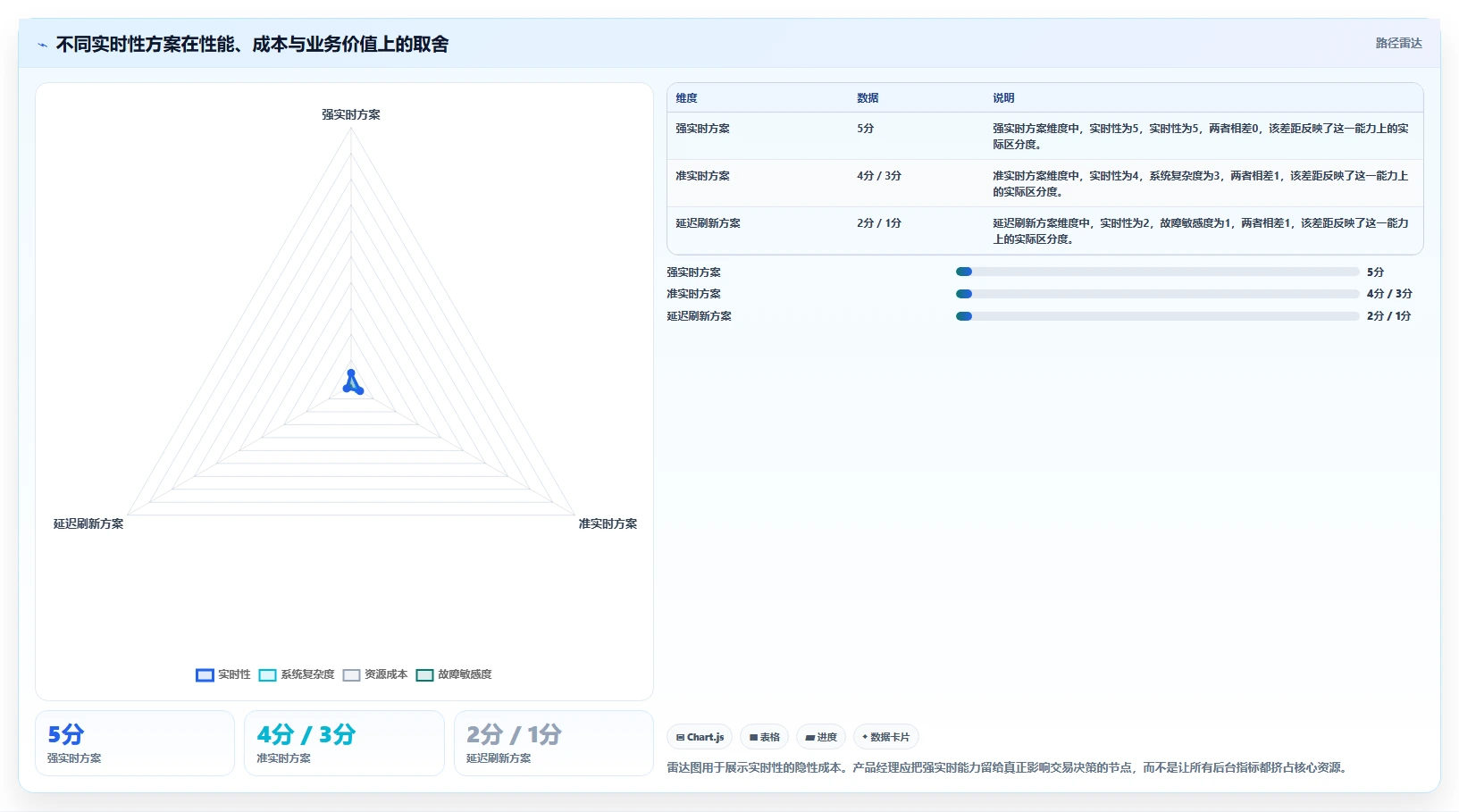 电商系统开发：产品经理从数据到行动：用测试验收实现保障高峰性能