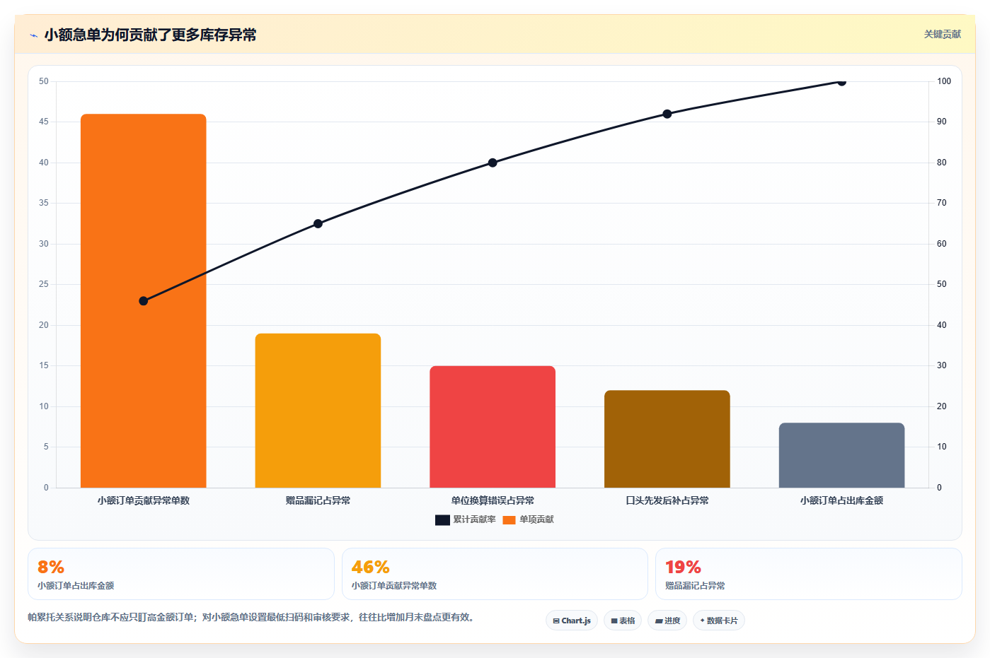 库存出入库：仓库新手标准化教程：用销售出库复制提升库存准确率