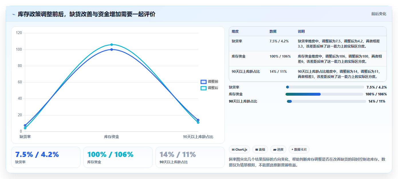 电商库存决策指南：用精细化运营判断库存结构方案