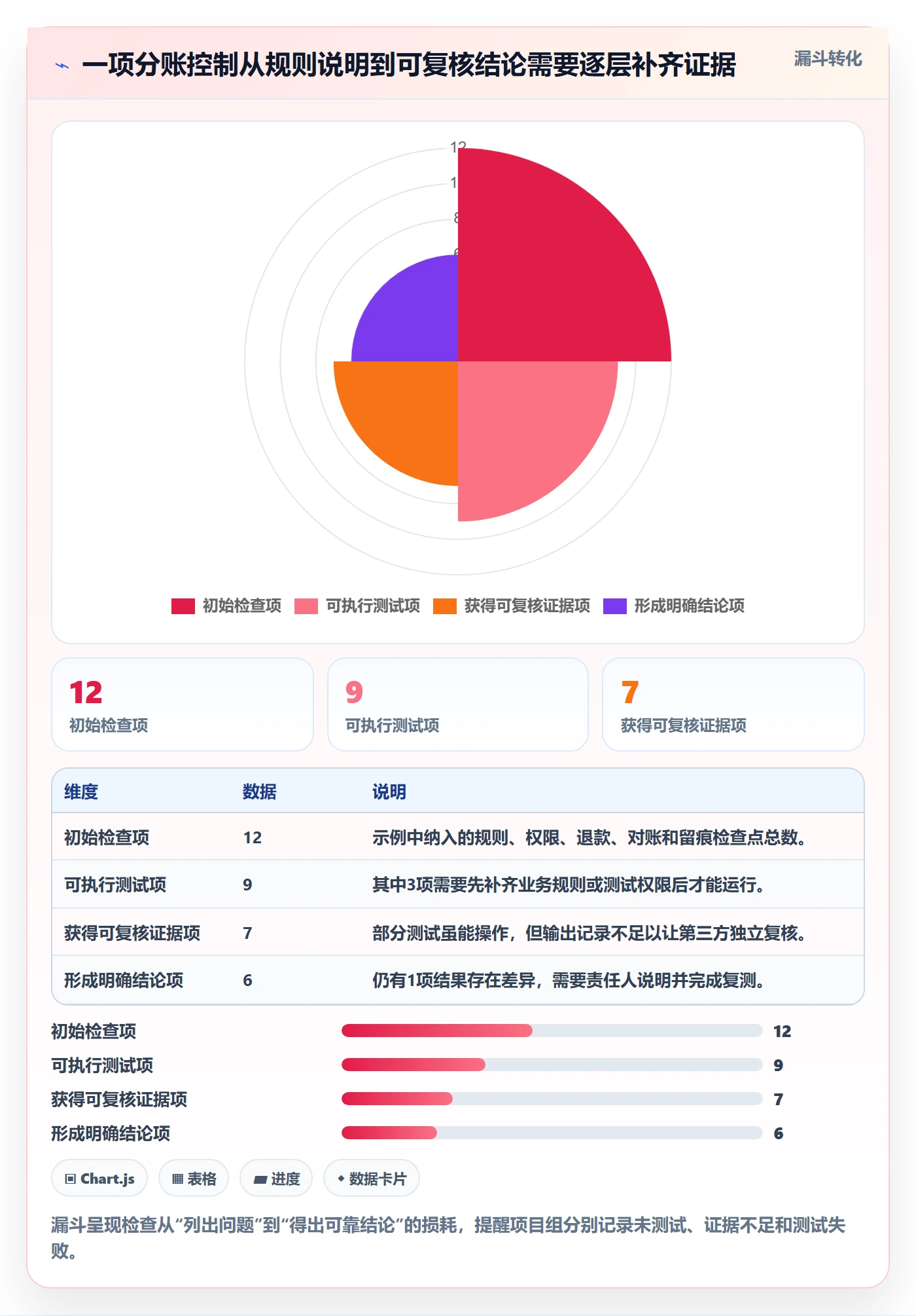 分账系统检查方法:通过合规要求评估核心功能质量