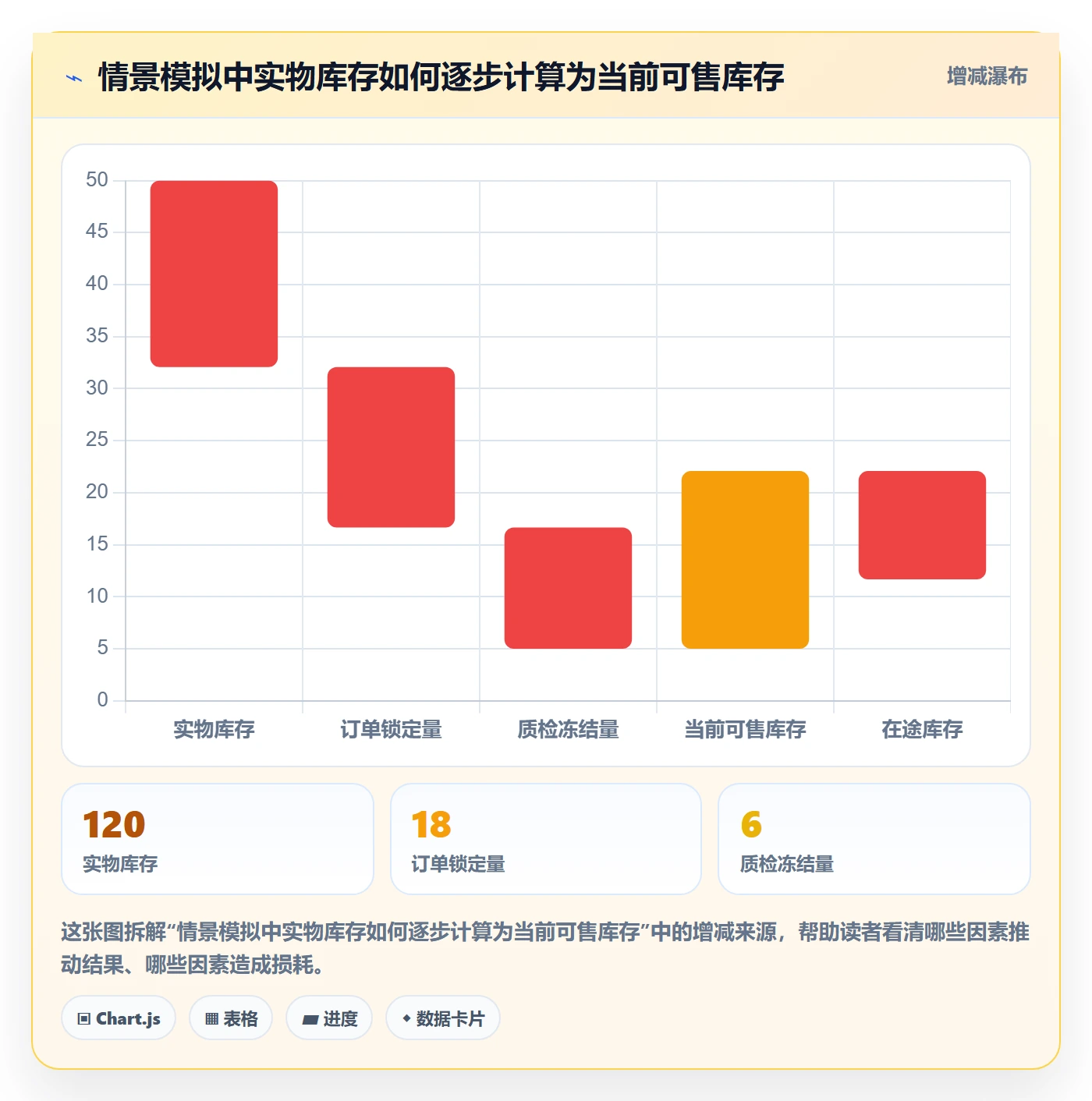 店铺运营管理数据方法：用库存协同支撑实操教程判断