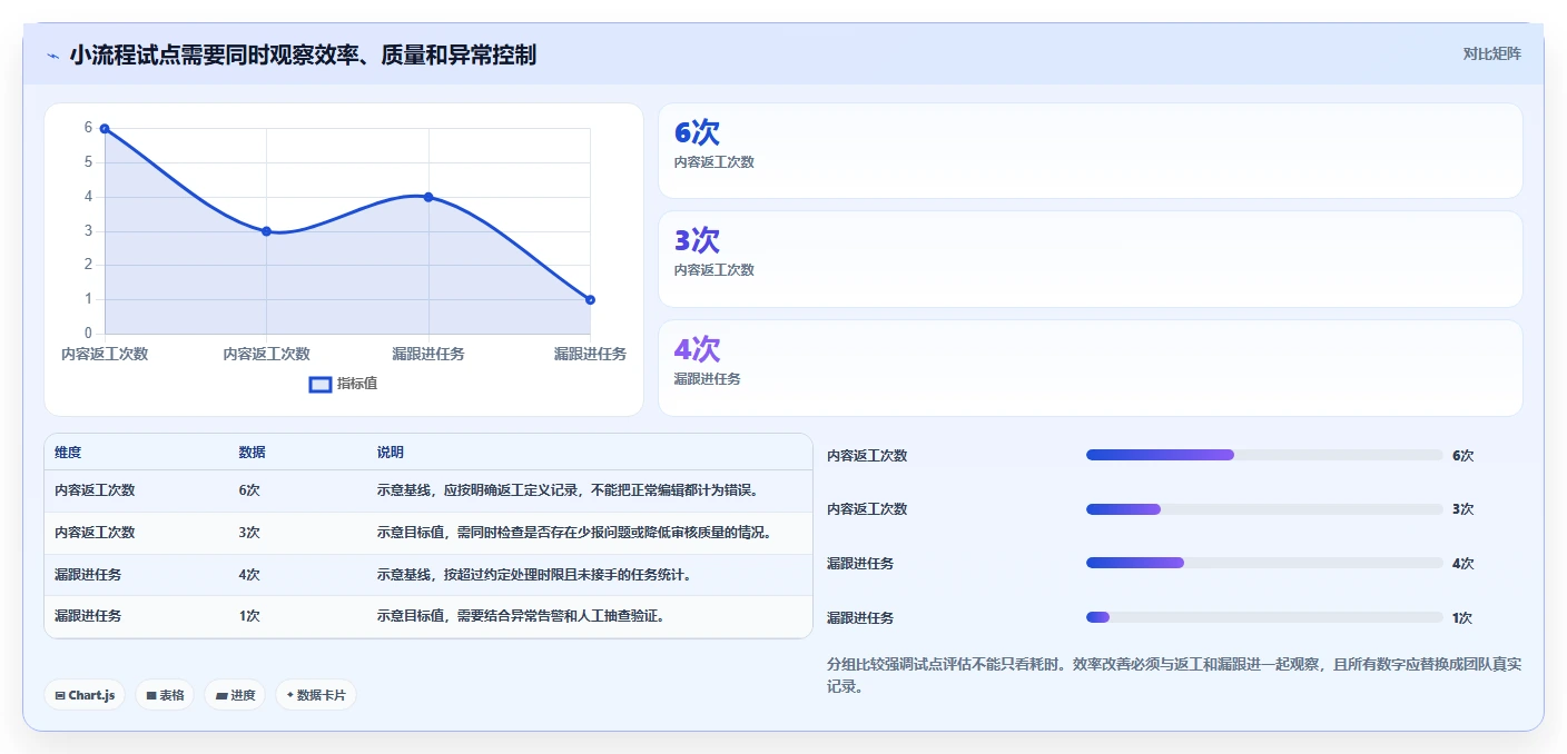 店铺运营包括哪些方面改造重点：从内容运营推进自动化方案