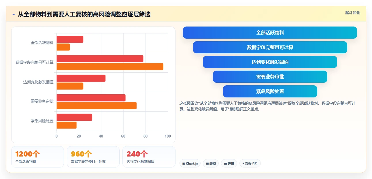 仓库安全库存管理管理要点：动态调整的工具对比如何设计