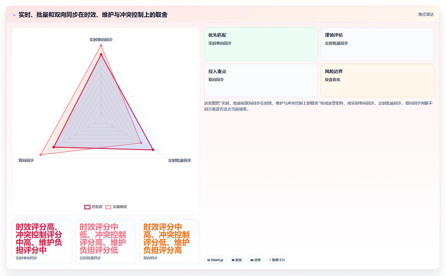 电商crm系统操作手册：数据打通对应的标准化管理步骤