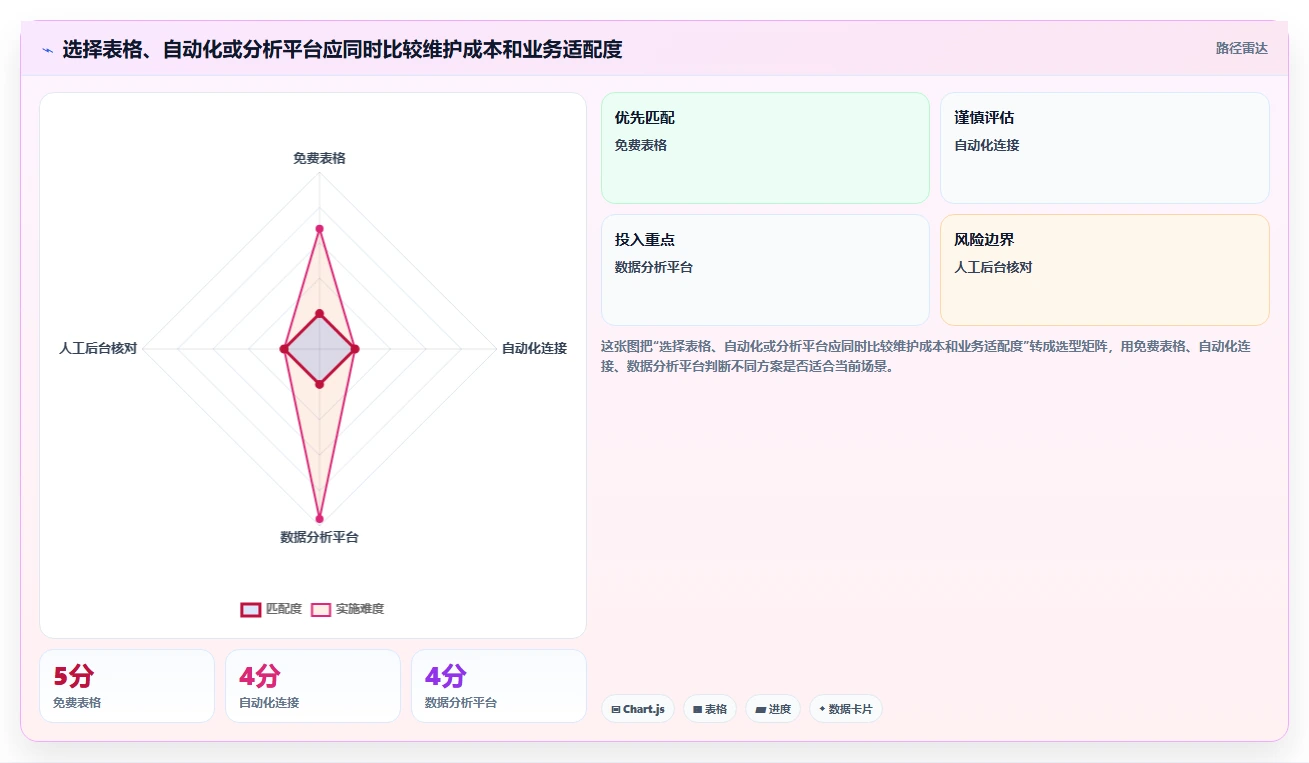 拼多多数据分析工具免费管理模板：围绕流量来源开展效率提升