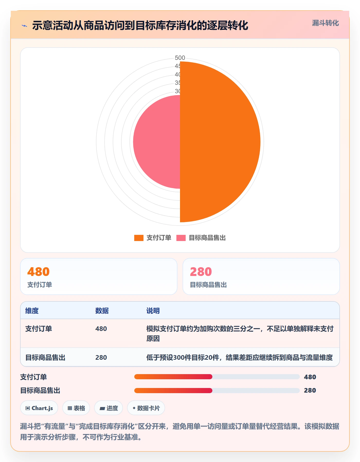 店铺运营管理怎么落地？从活动管理讲清核心功能