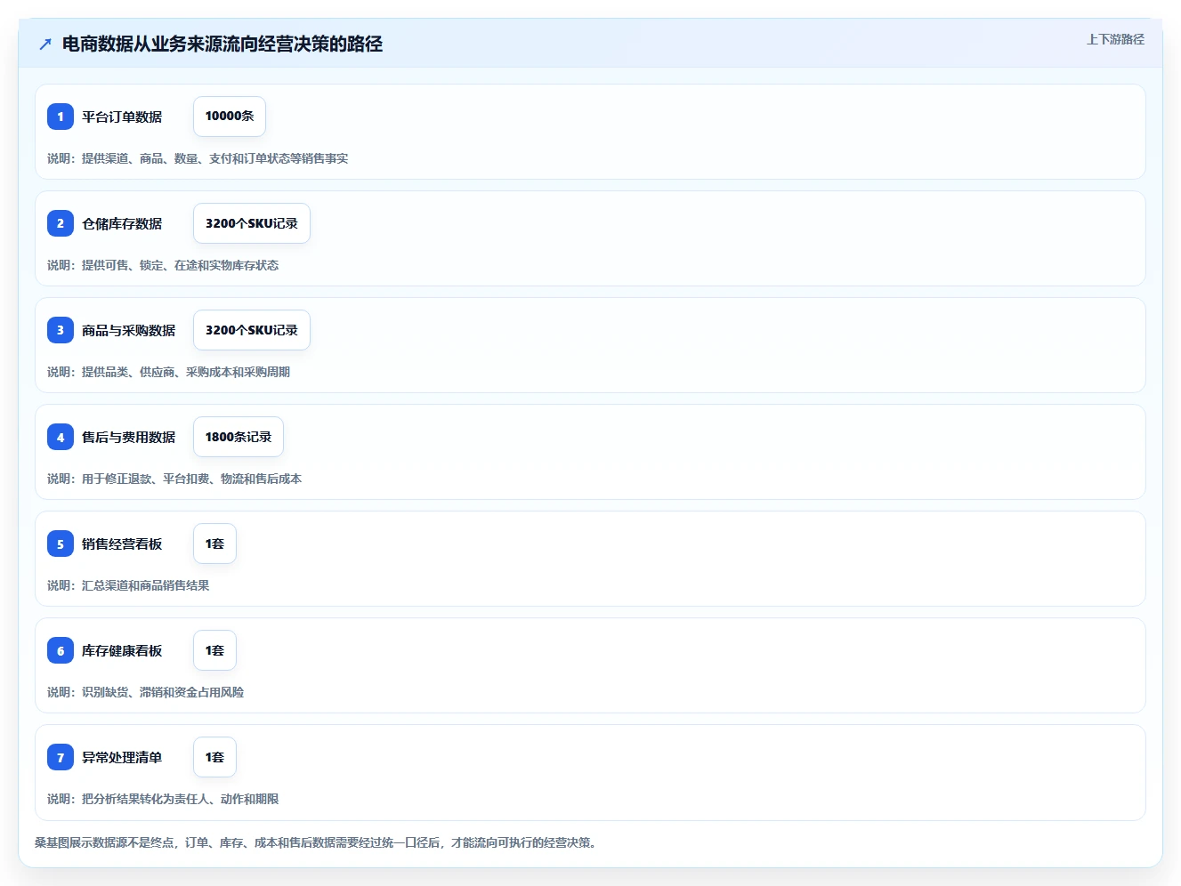 电商进销存：增长负责人效率攻略：用经营报表加快缩短处理时间