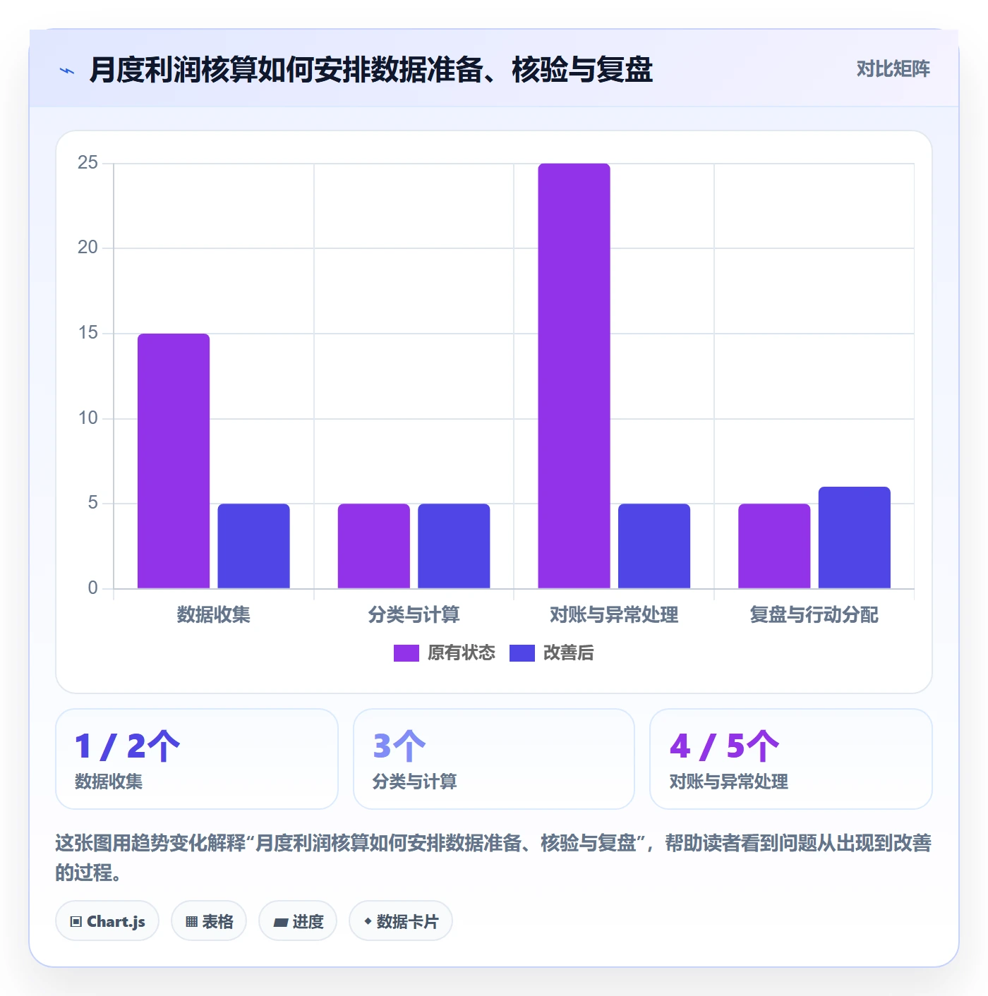 店铺运营管理操作手册：利润核算对应的标准化管理步骤
