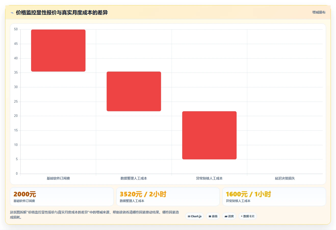 电商辅助软件：品牌商家对比指南：不同价格监控方案如何影响统一数据入口