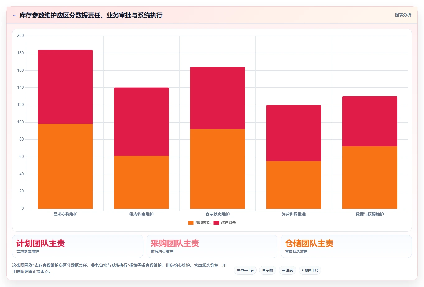 仓库安全库存管理配置指南：库存上限需要哪些团队协同设置
