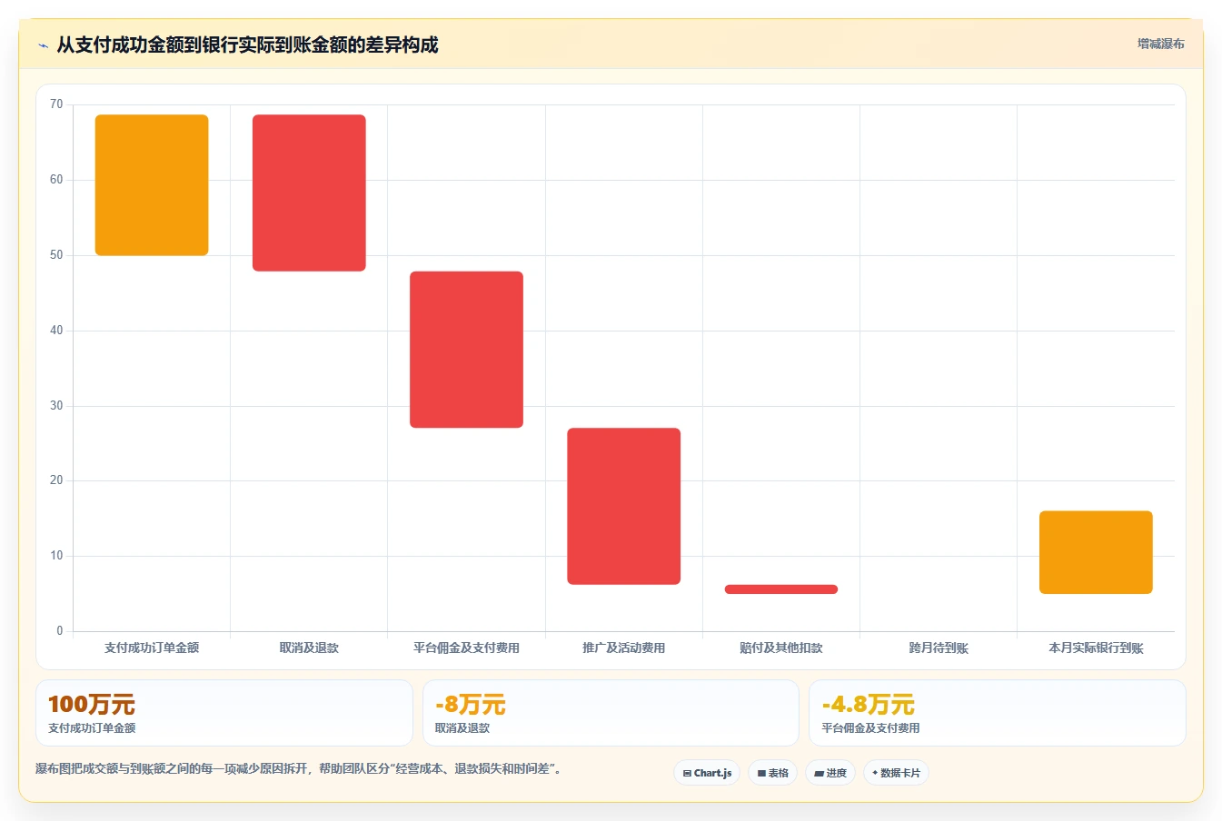 电商管理进阶课：围绕财务对账完善中小商家