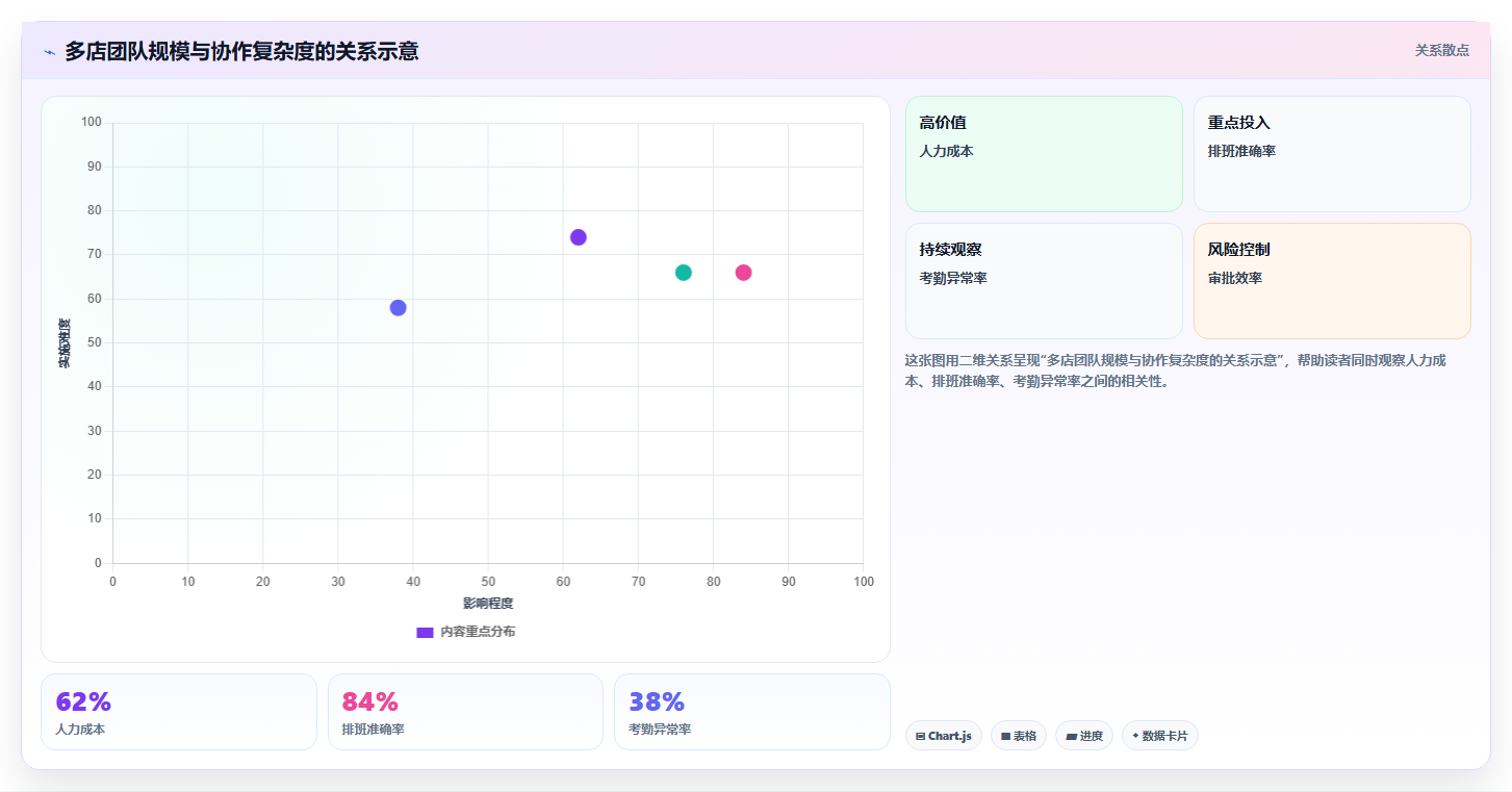 电商辅助软件:个人卖家团队协同指南:多店管理如何提升改善协作体验