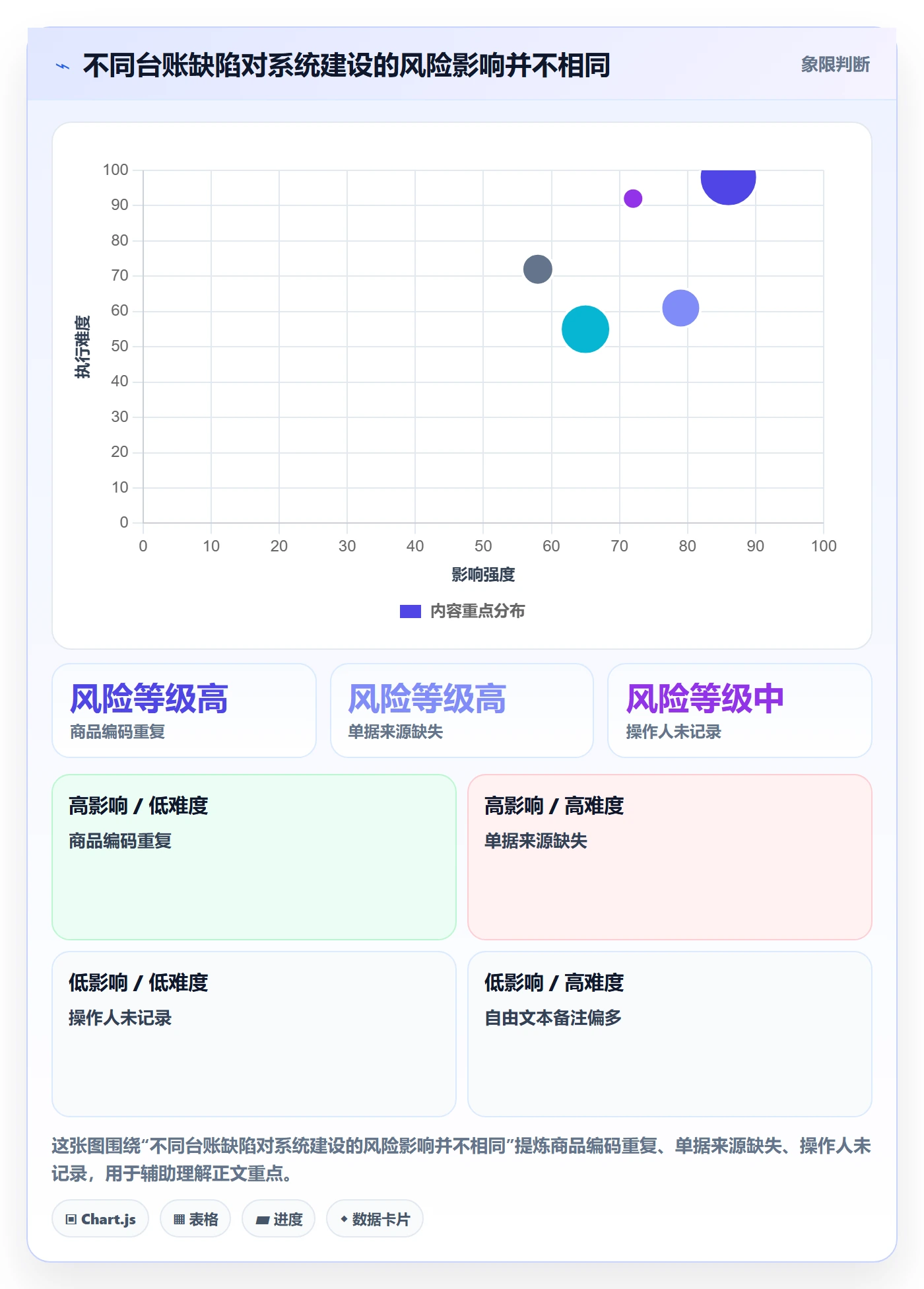 库存管理系统数据方法：用库存台账支撑系统搭建判断