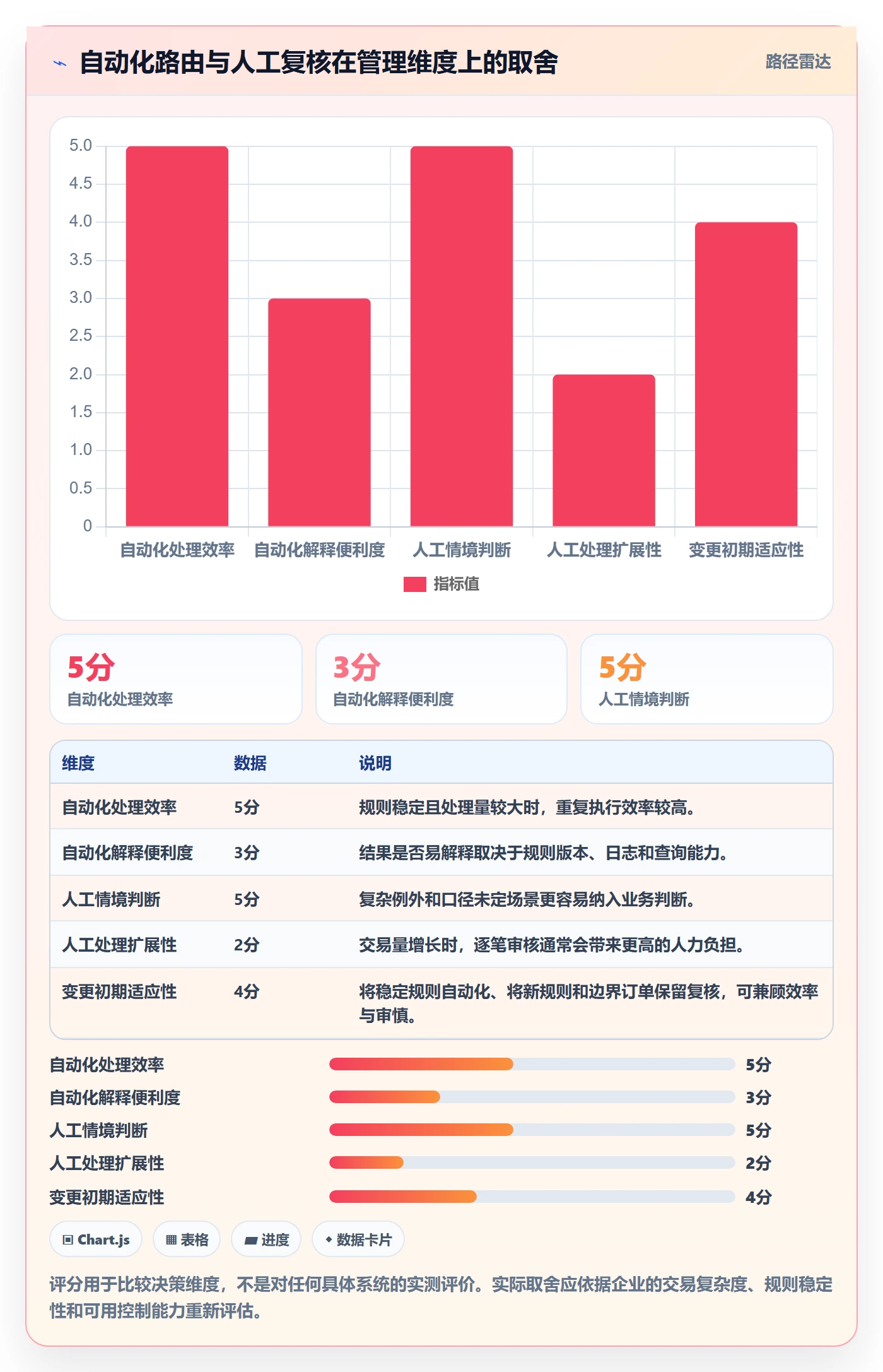 分账系统日常管理：资金路由从哪里开始
