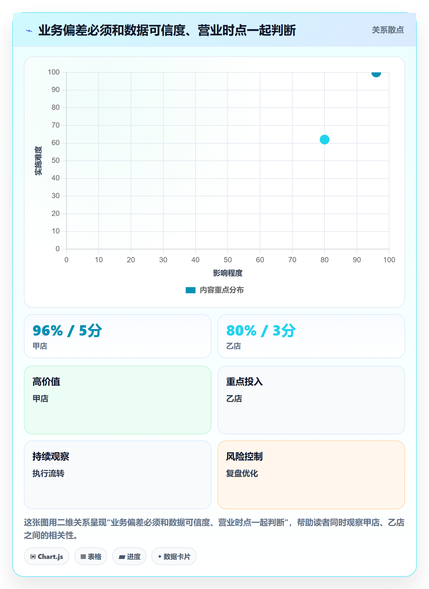 bi 平台应用思路：围绕指标建模拆解自动化方案