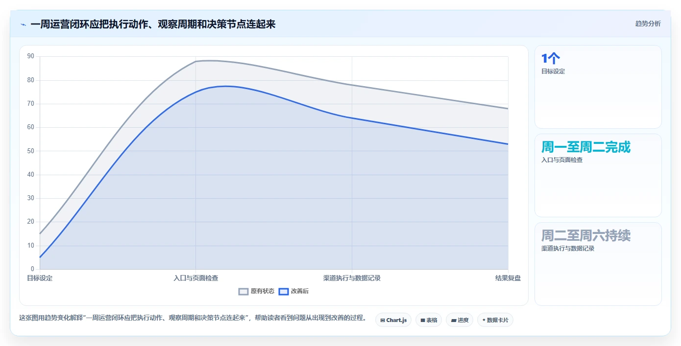 如何运营好一个店铺应用思路：围绕流量获取拆解实操教程