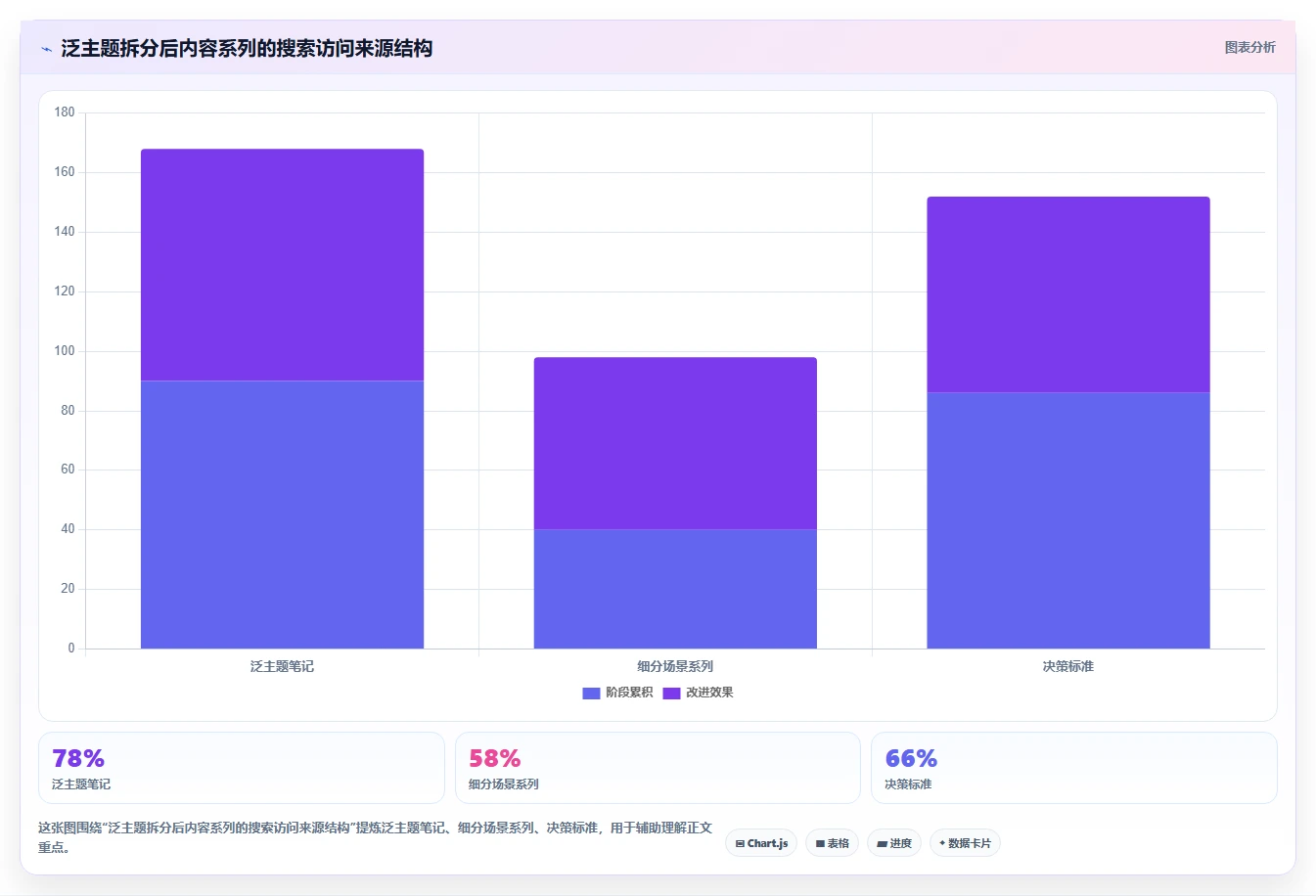 小红书数据分析：小红书新手团队协同指南：内容选题如何提升改善搜索曝光
