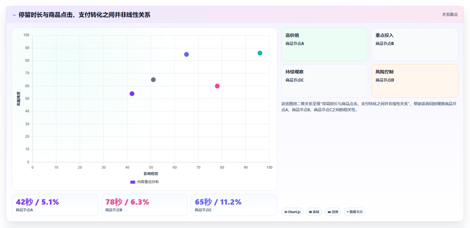 直播数据复盘:场控必看清单:用停留时长推动重构货盘组合
