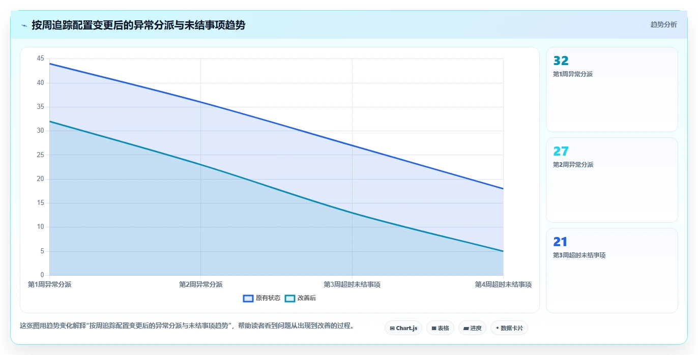 电商crm系统配置指南：客服协同需要哪些核心功能设置